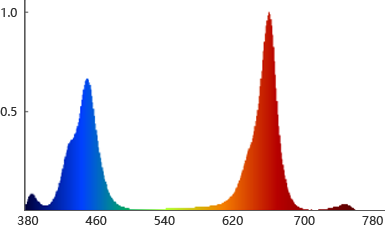 products easygrowi spectrum wave