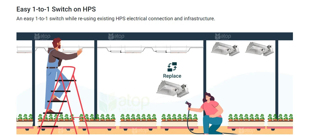 1 to 1 easy replacement on HPS to LED grow lights