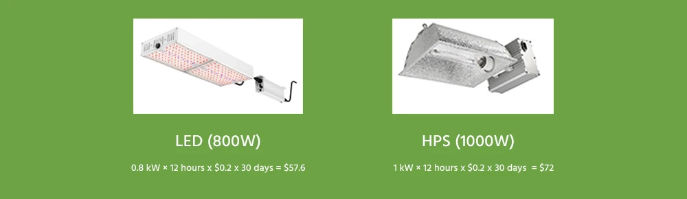 power consumption difference between LED and HPS light