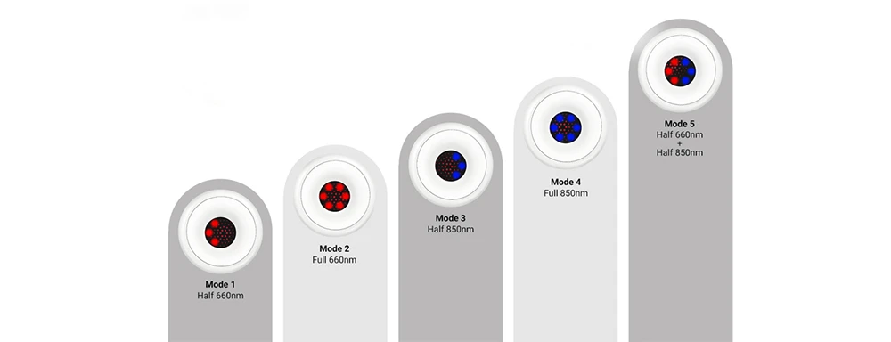 five modes of red light therapy devices for different needs