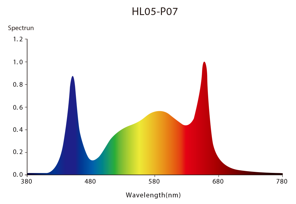 HL05 Horti Spec LED Grow Light 600w full spectrum