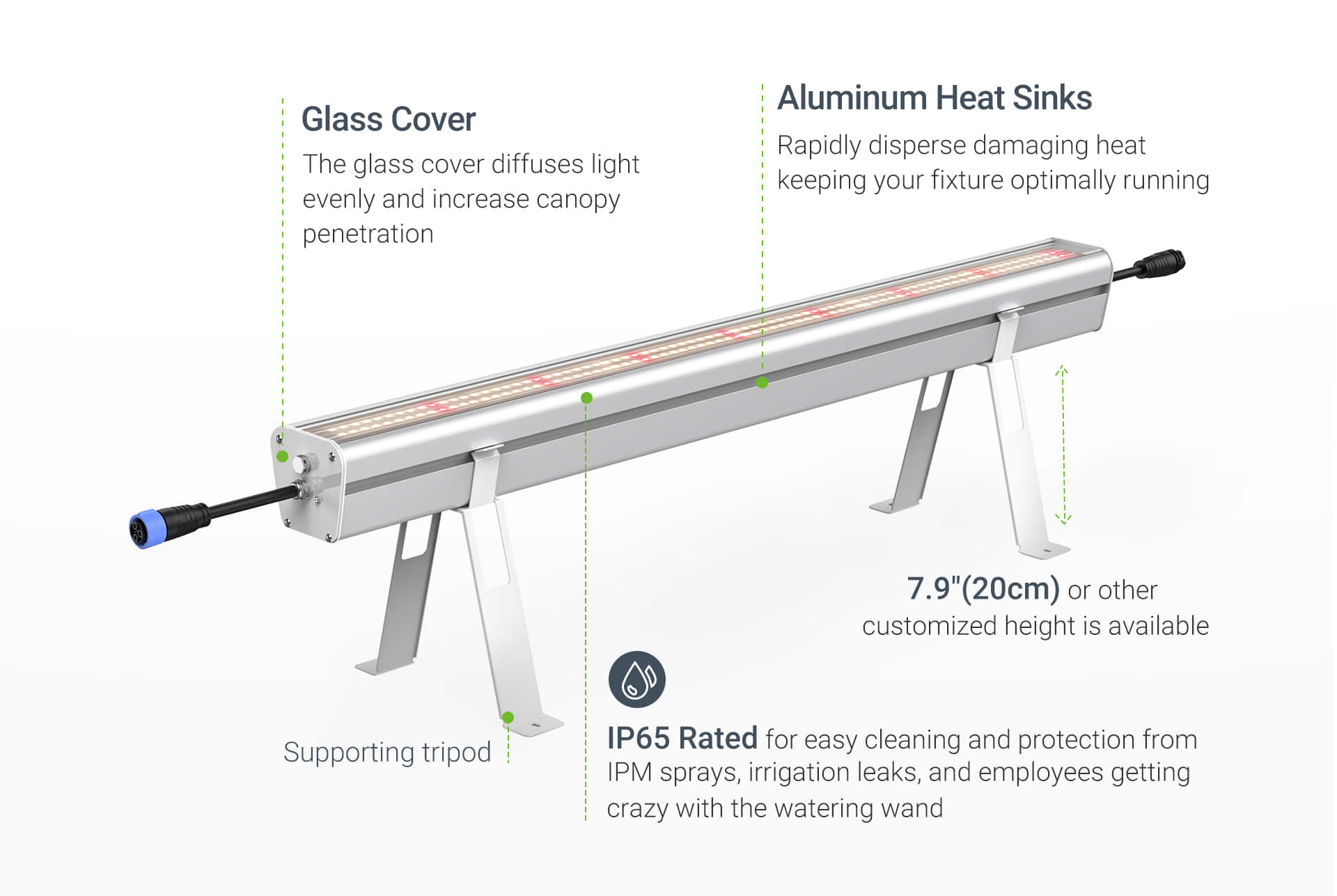 HL40 IP65 Rated grow light_04