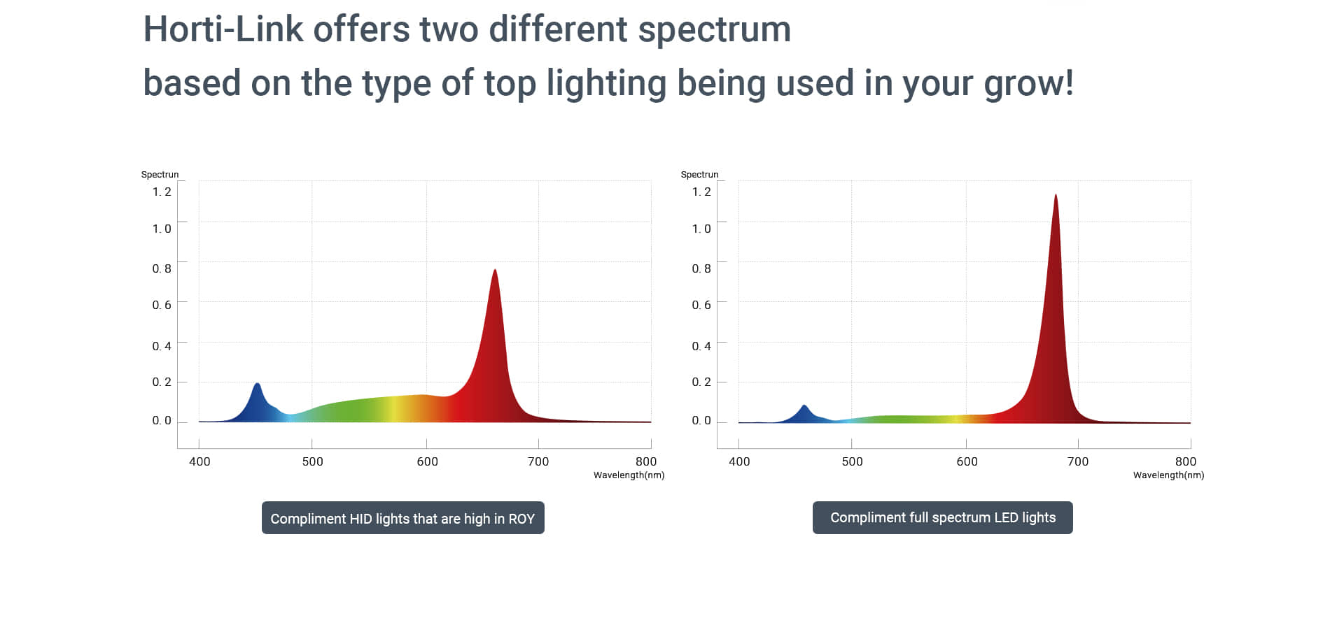 HL40 grow light spectrum_06