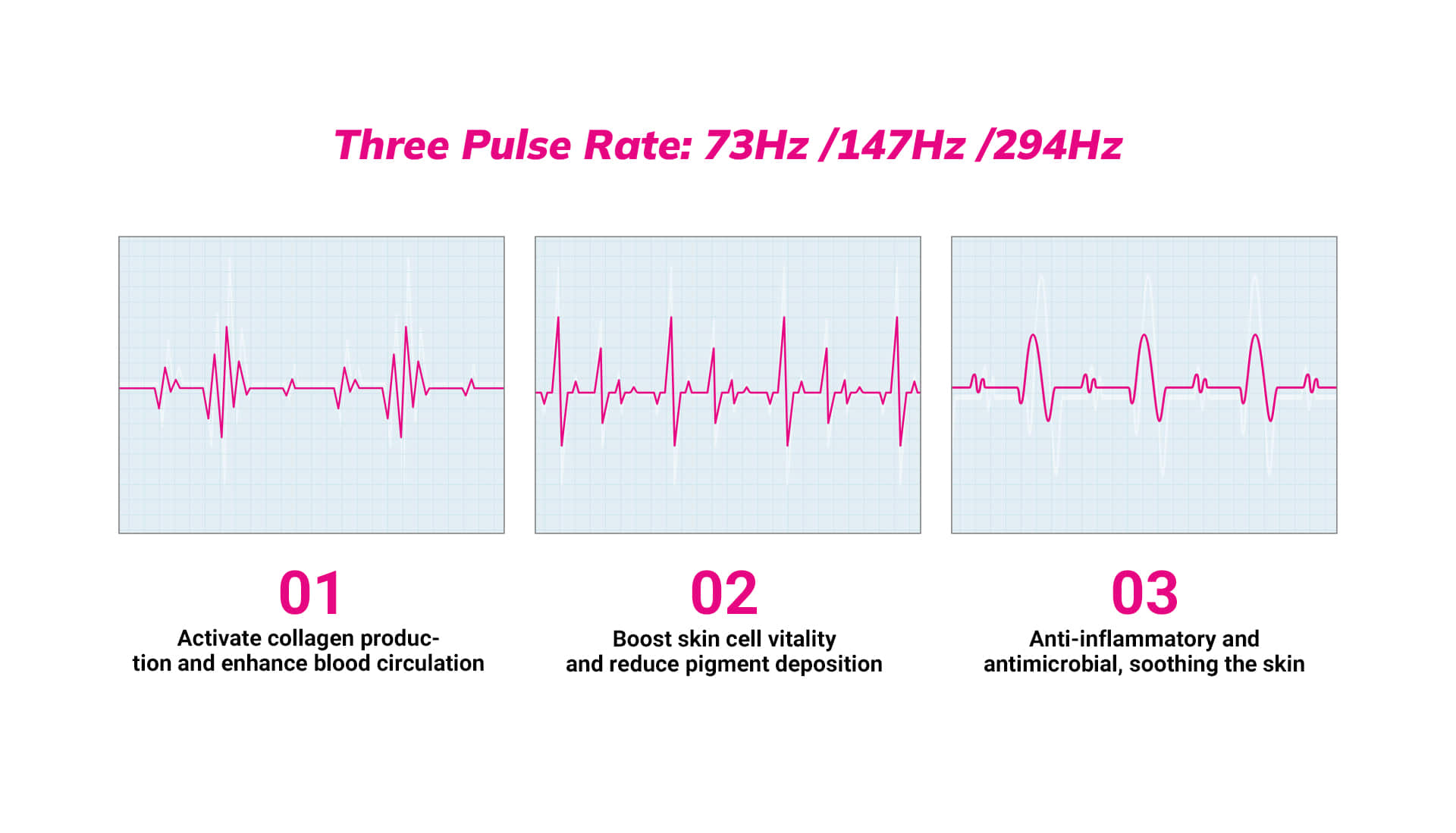 RLB04 Three Pulse Rate_04