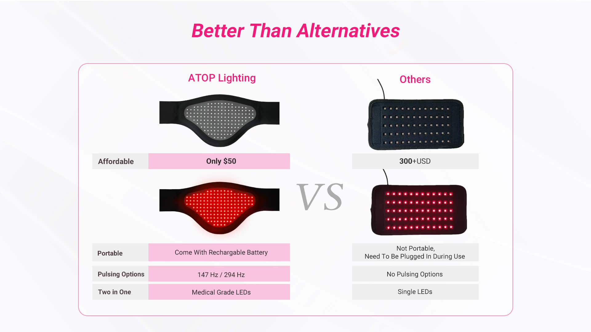 RLD02 Medical Grade LEDs_05