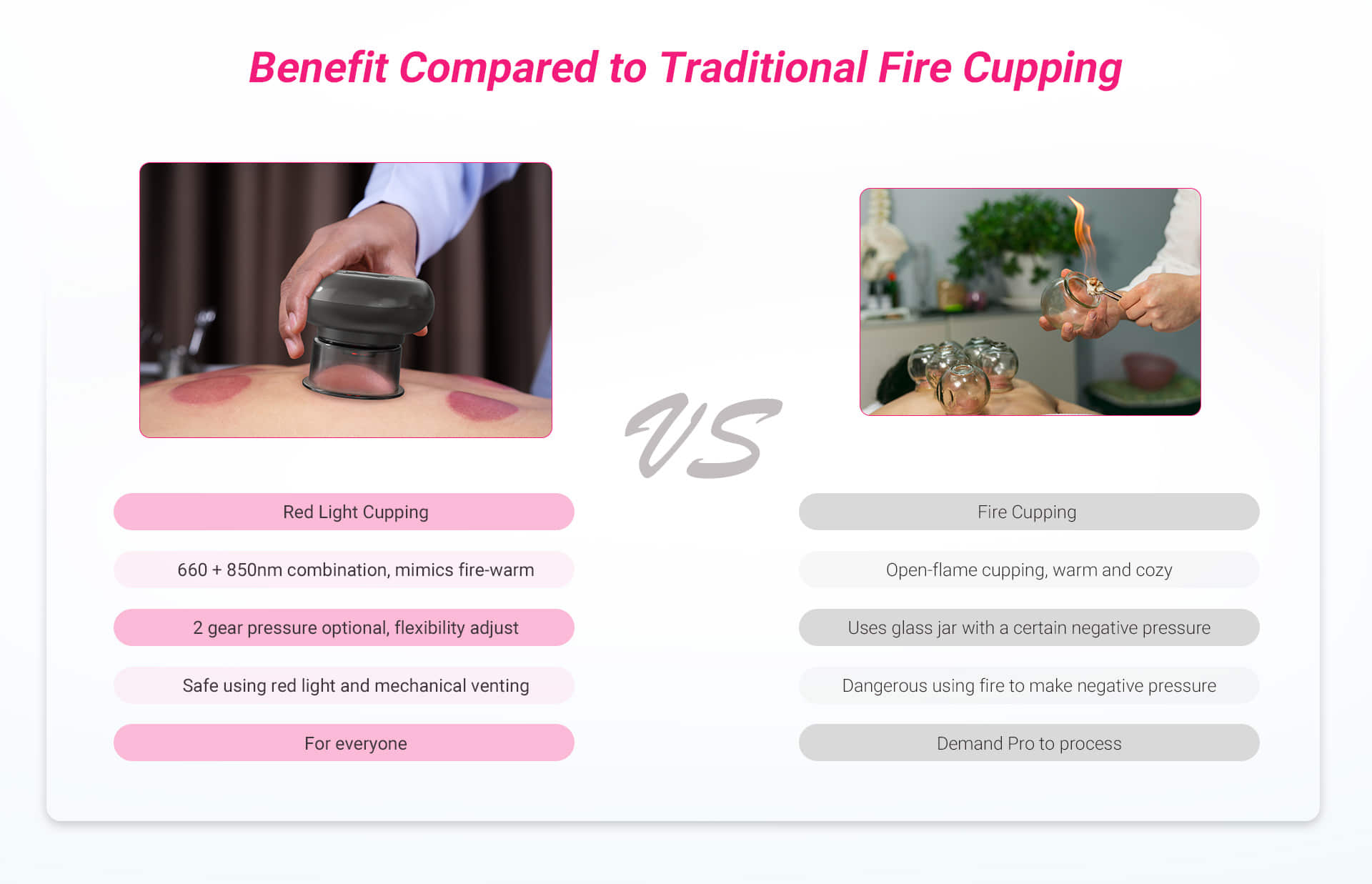 RLI02 Benefit Compared to Traditional Fire Cupping_05